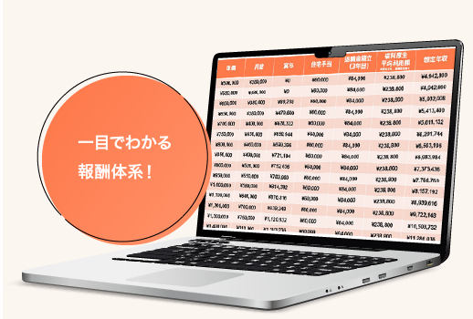 単価評価制度
